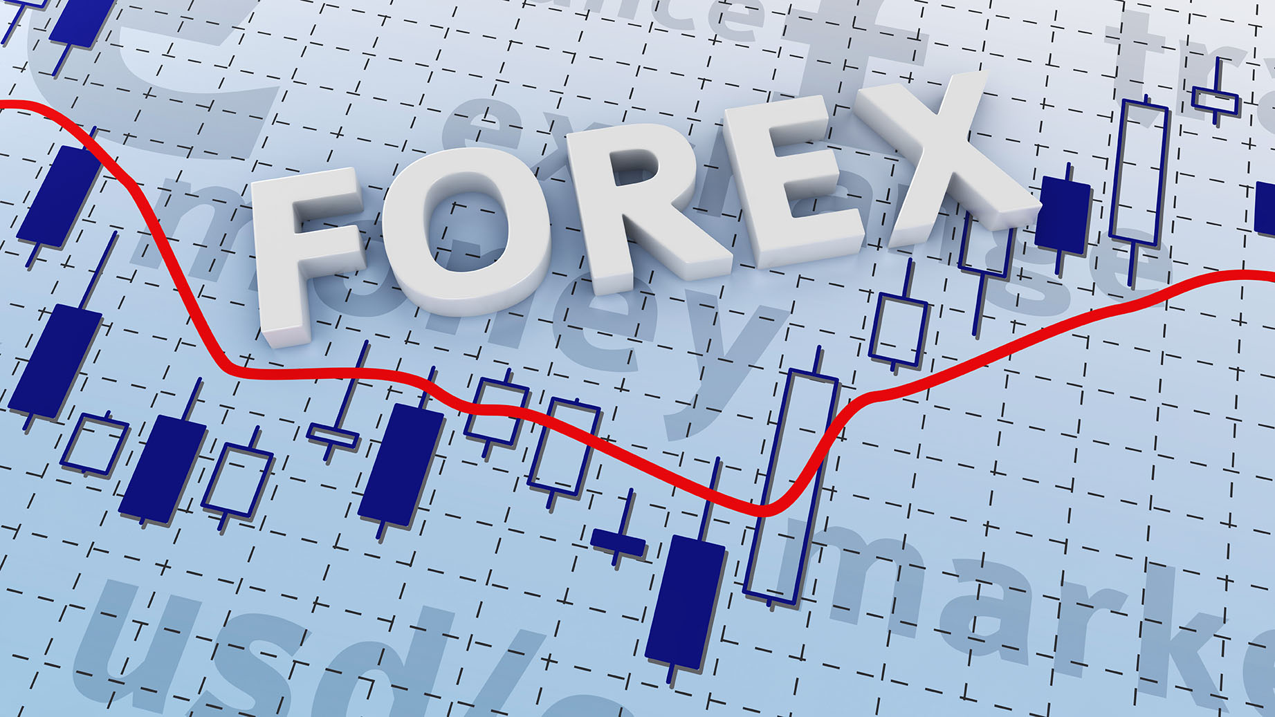 Understanding Your Trading Environment In Forex Market Business Blog - 
